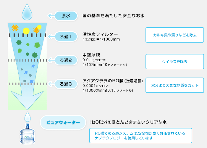 逆浸透膜ろ過図